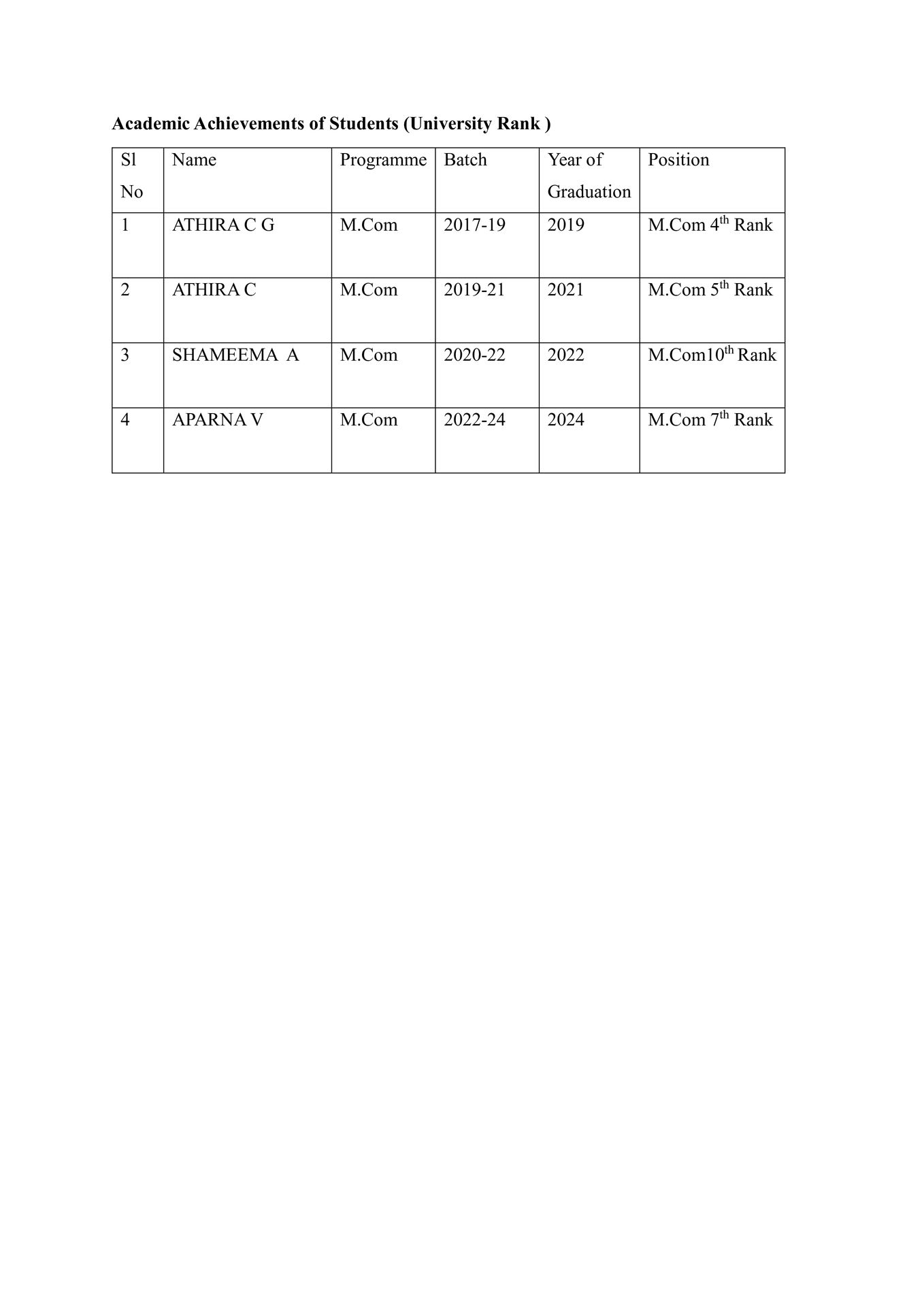 Department of Commerce-Rank Holders