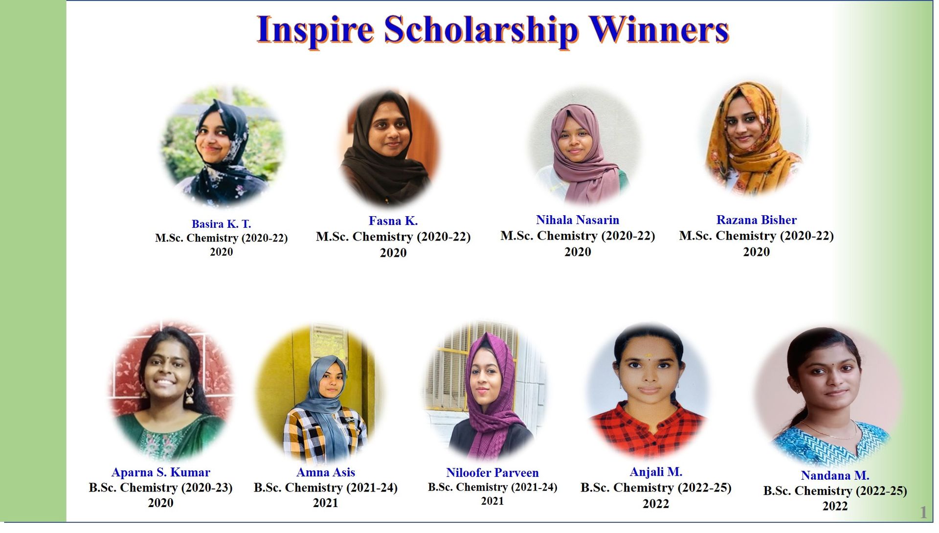 INSPIRE Fellowship Holders